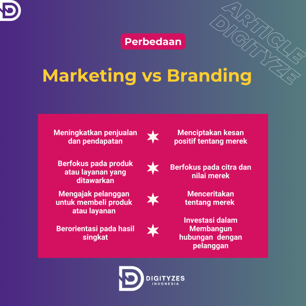 Digityze Indonesia Marketing dan Branding