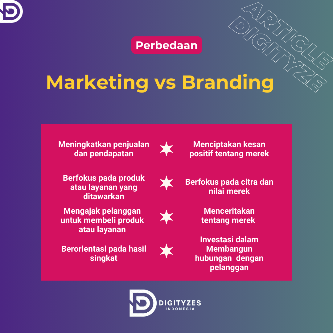 Digityze Indonesia Marketing dan Branding